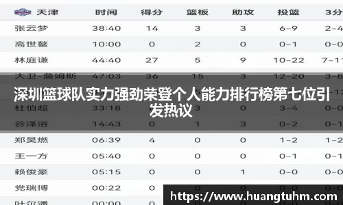 深圳篮球队实力强劲荣登个人能力排行榜第七位引发热议