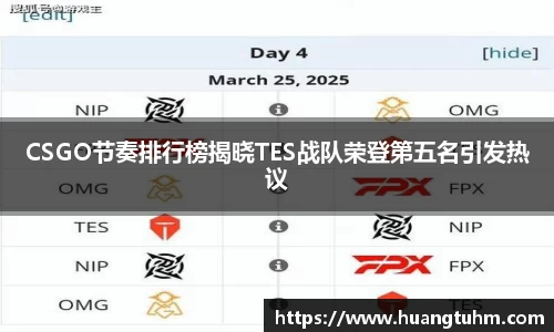 CSGO节奏排行榜揭晓TES战队荣登第五名引发热议