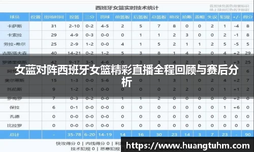 女蓝对阵西班牙女篮精彩直播全程回顾与赛后分析