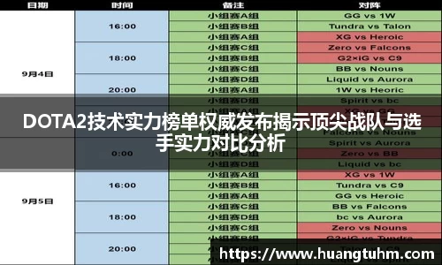 DOTA2技术实力榜单权威发布揭示顶尖战队与选手实力对比分析