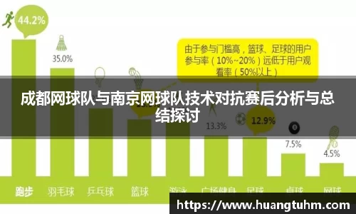 成都网球队与南京网球队技术对抗赛后分析与总结探讨
