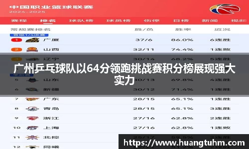 广州乒乓球队以64分领跑挑战赛积分榜展现强大实力